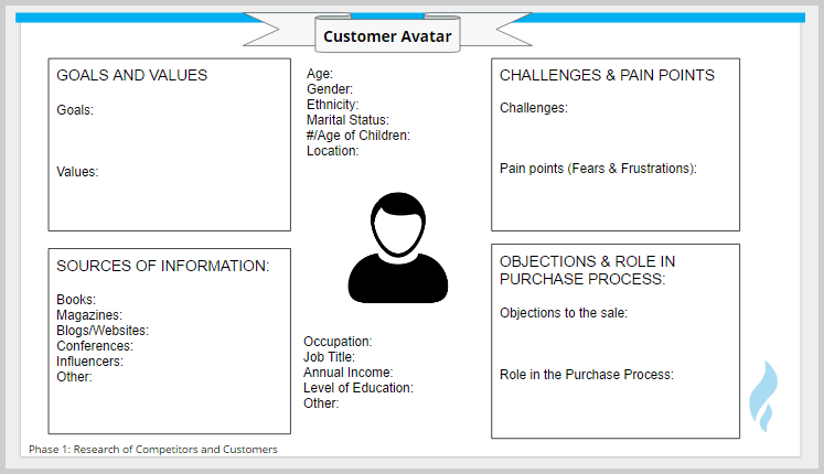 Looking for a customer persona template? Our team has expertise in SEO best practices and PPC management certification, providing exceptional services such as Facebook advertising management. Get your customer persona template today!