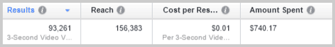 A screen shot of a mobile phone displaying the price of a product with cost per click advertising.